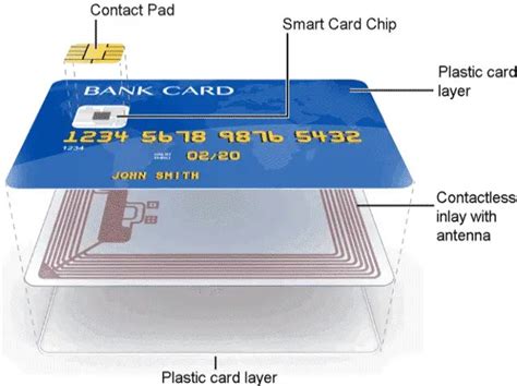 is it smart to have a credit card|smart card identification.